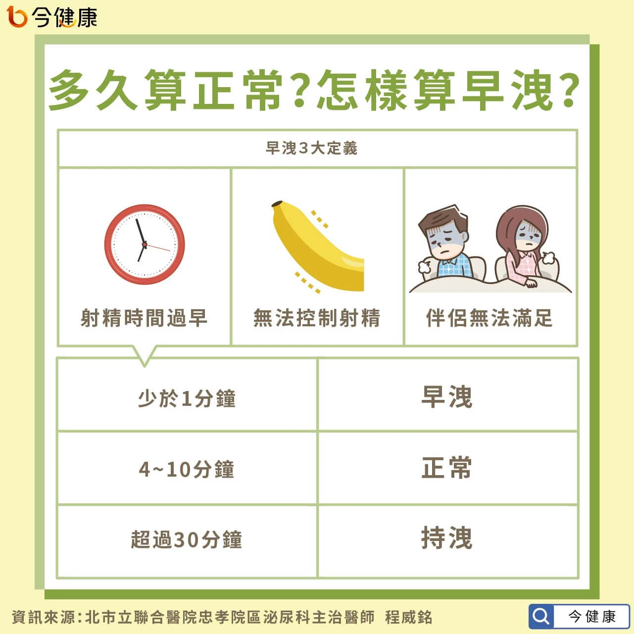 早洩的定義、症狀與改善方法:專業醫師為你完整解析