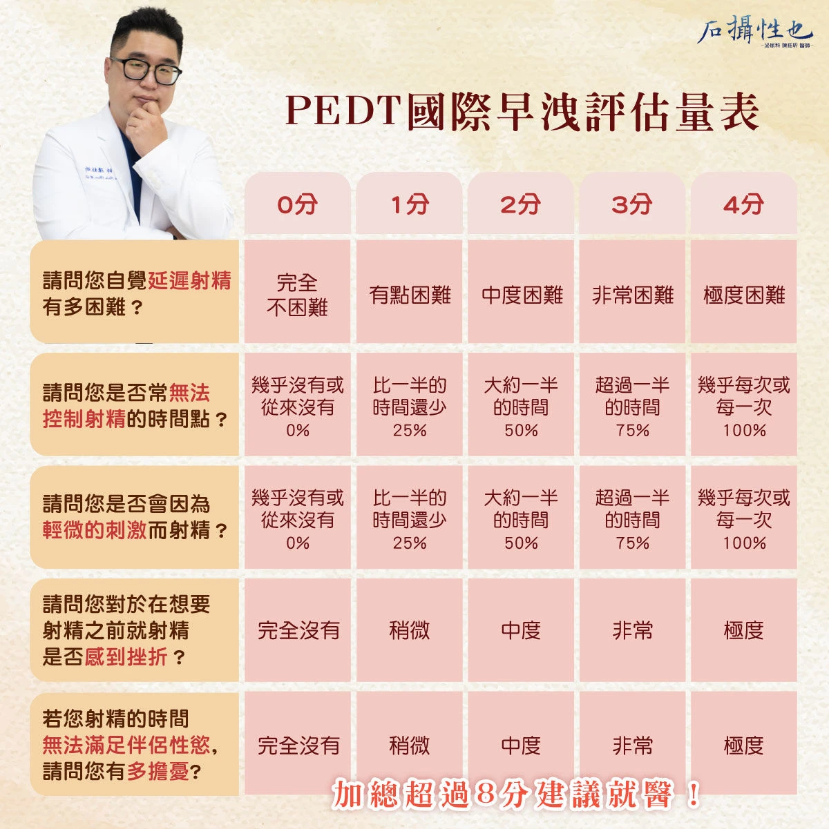 早洩自我檢測:三步驟判斷你是否真的有早洩問題