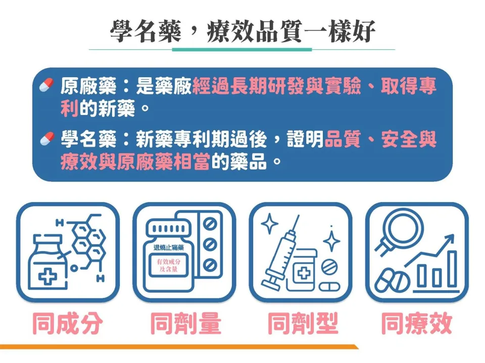 藥物外觀與包裝圖