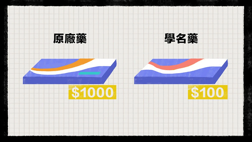 品牌信任與選擇圖