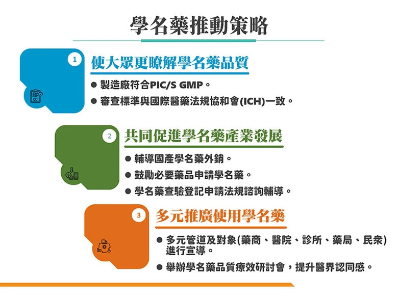 學名藥全球影響力